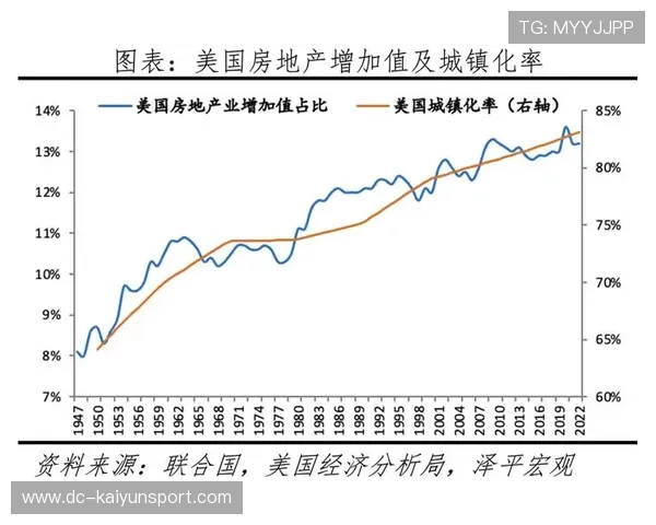华人资本进场，美国房地产市场现稳定迹象，2020美国房地产投资市场现状